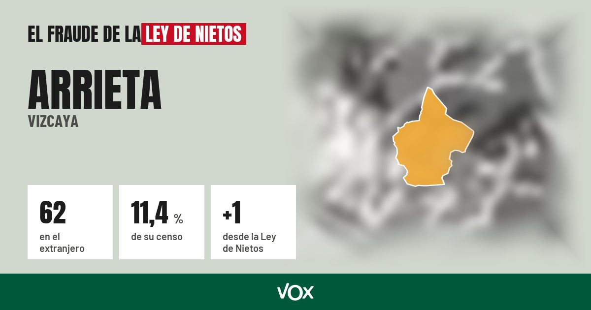 Arrieta (Vizcaya): 62 electores en el extranjero, el 11,4 % de su censo