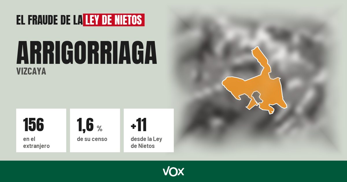 Arrigorriaga (Vizcaya): 156 electores en el extranjero, el 1,6 % de su censo