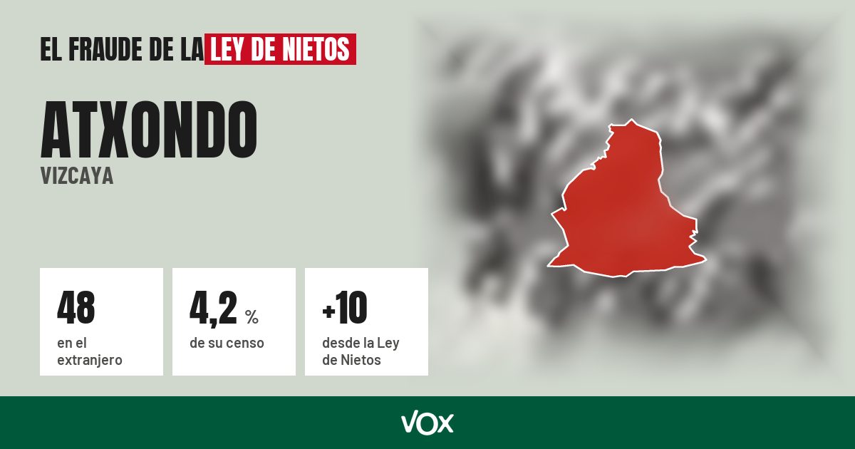 Atxondo (Vizcaya): 48 electores en el extranjero, el 4,2 % de su censo