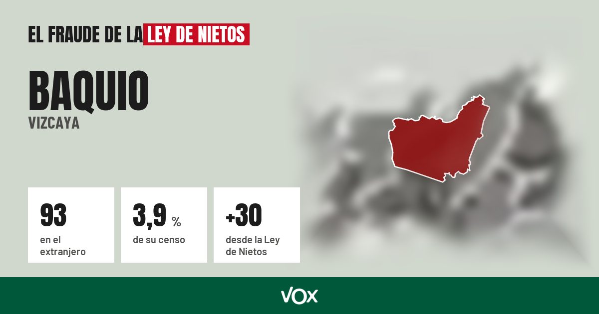 Baquio (Vizcaya): 93 electores en el extranjero, el 3,9 % de su censo