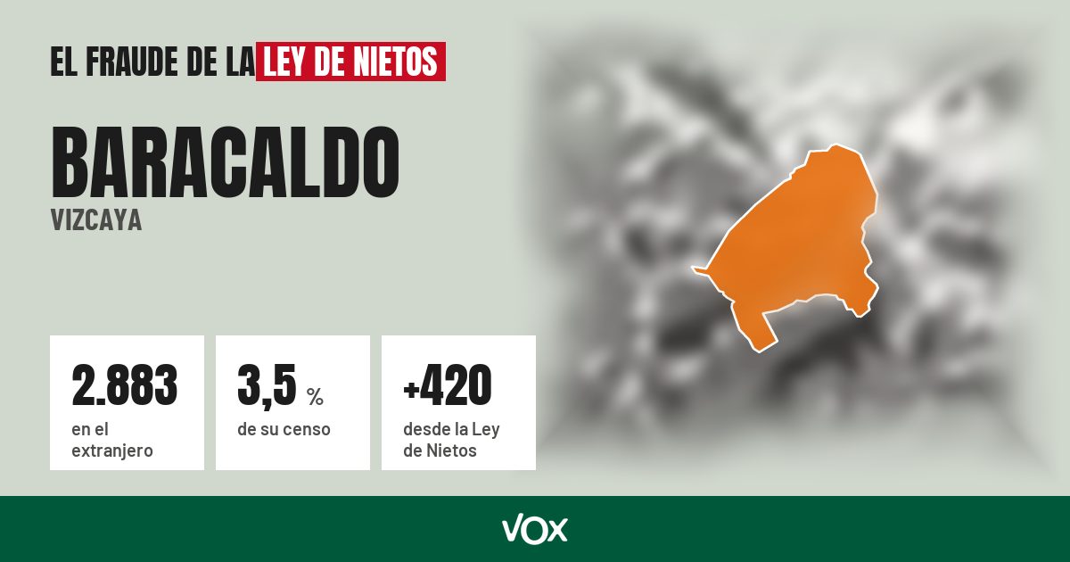 Baracaldo (Vizcaya): 2.883 electores en el extranjero, el 3,5 % de su censo
