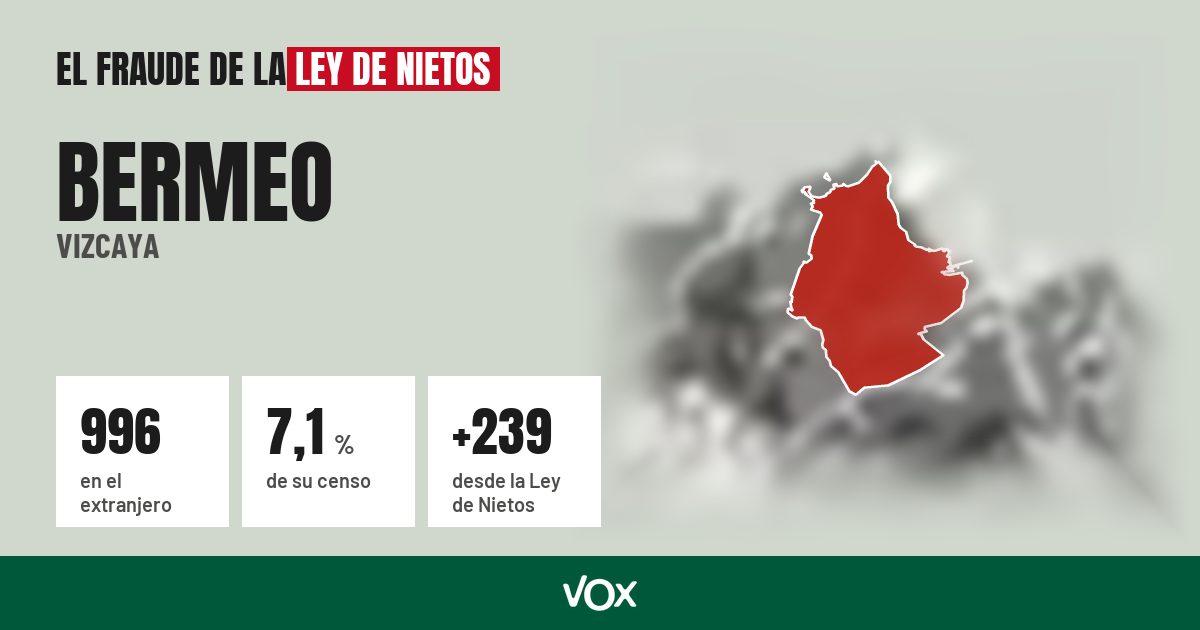 Bermeo (Vizcaya): 996 electores en el extranjero, el 7,1 % de su censo