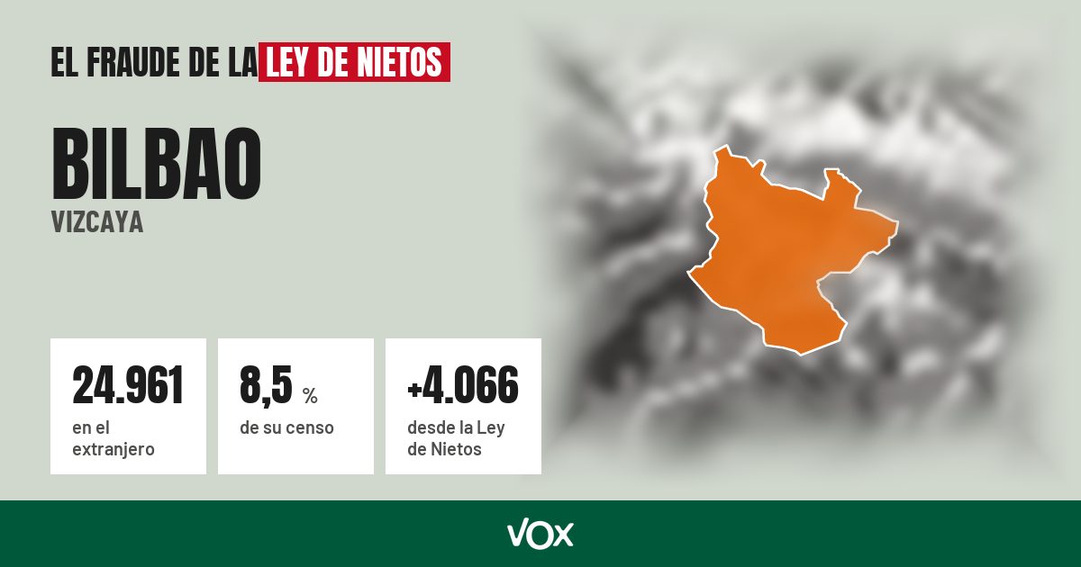 Bilbao (Vizcaya): 24.961 electores en el extranjero, el 8,5 % de su censo