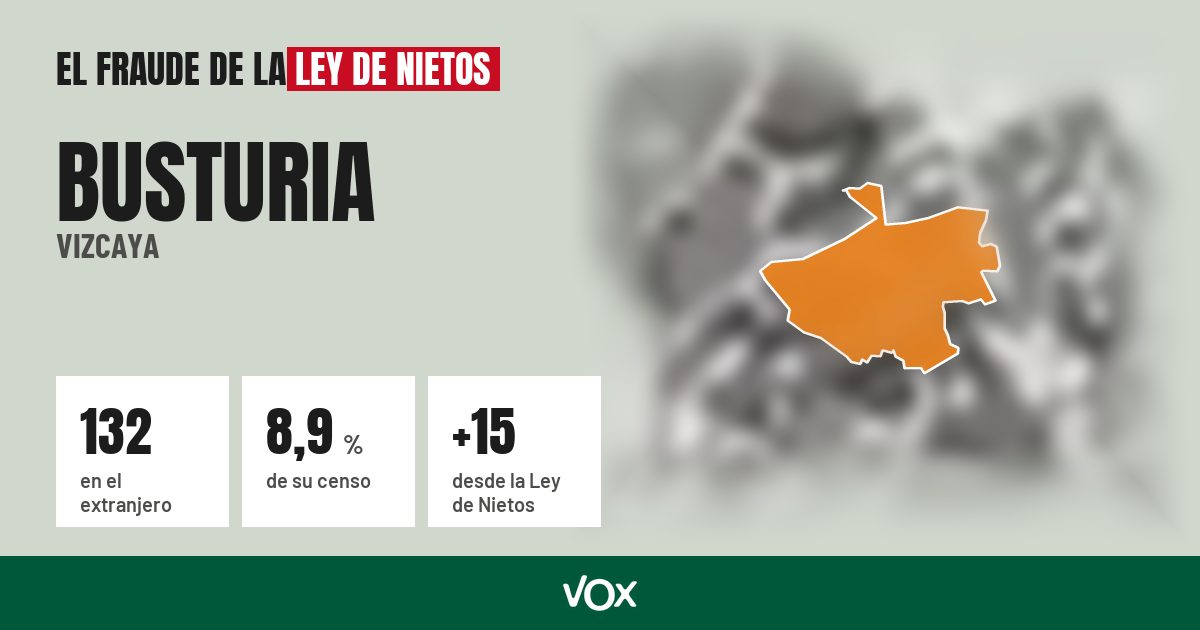 Busturia (Vizcaya): 132 electores en el extranjero, el 8,9 % de su censo