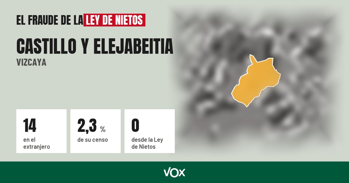 Castillo y Elejabeitia (Vizcaya): 14 electores en el extranjero, el 2,3 % de su censo