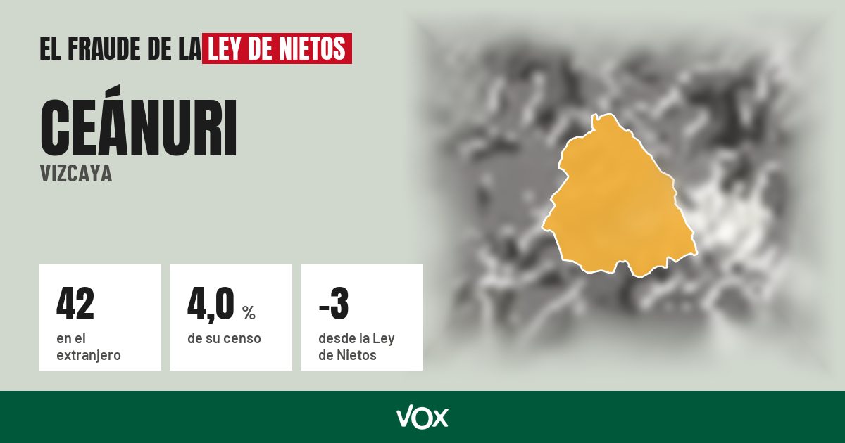 Ceánuri (Vizcaya): 42 electores en el extranjero, el 4,0 % de su censo