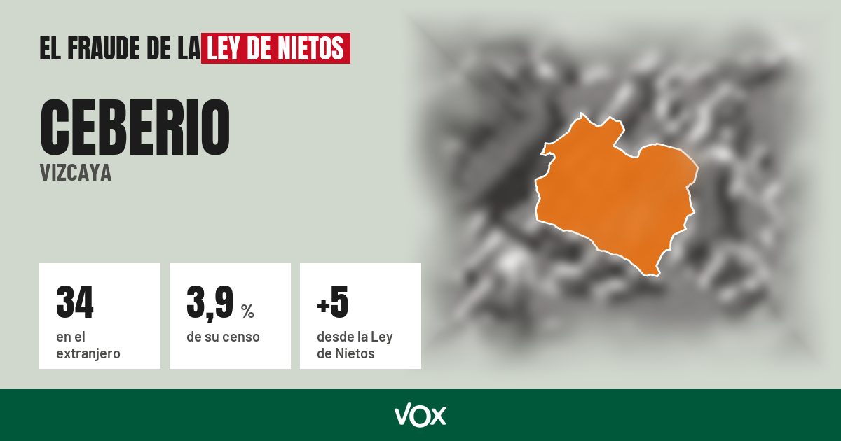 Ceberio (Vizcaya): 34 electores en el extranjero, el 3,9 % de su censo