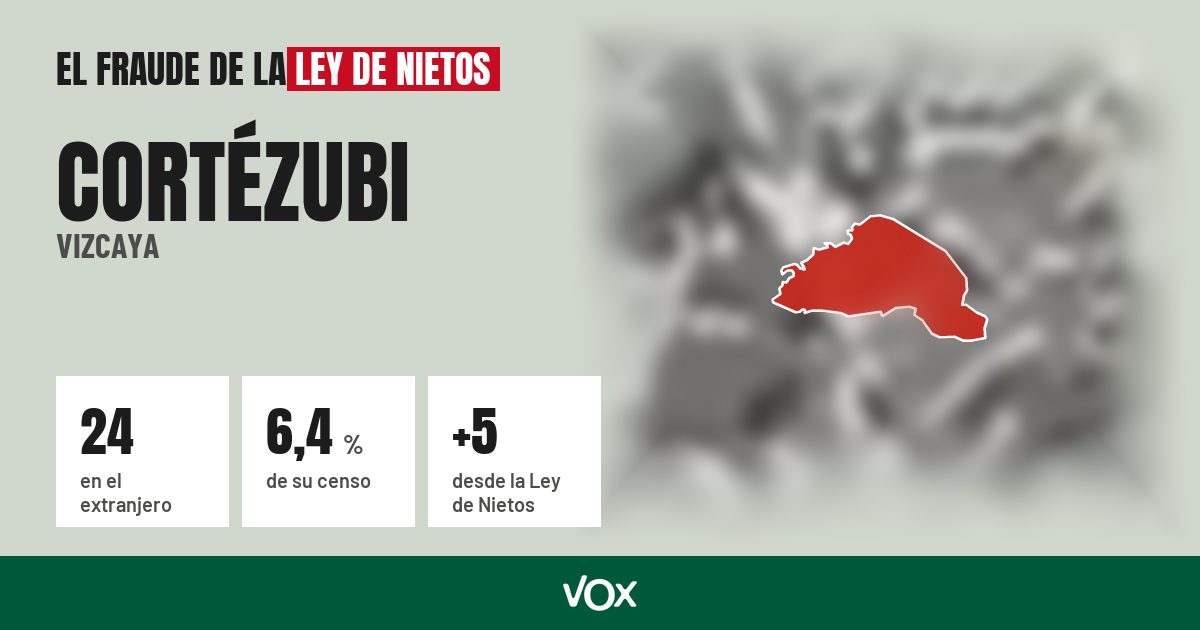 Cortézubi (Vizcaya): 24 electores en el extranjero, el 6,4 % de su censo