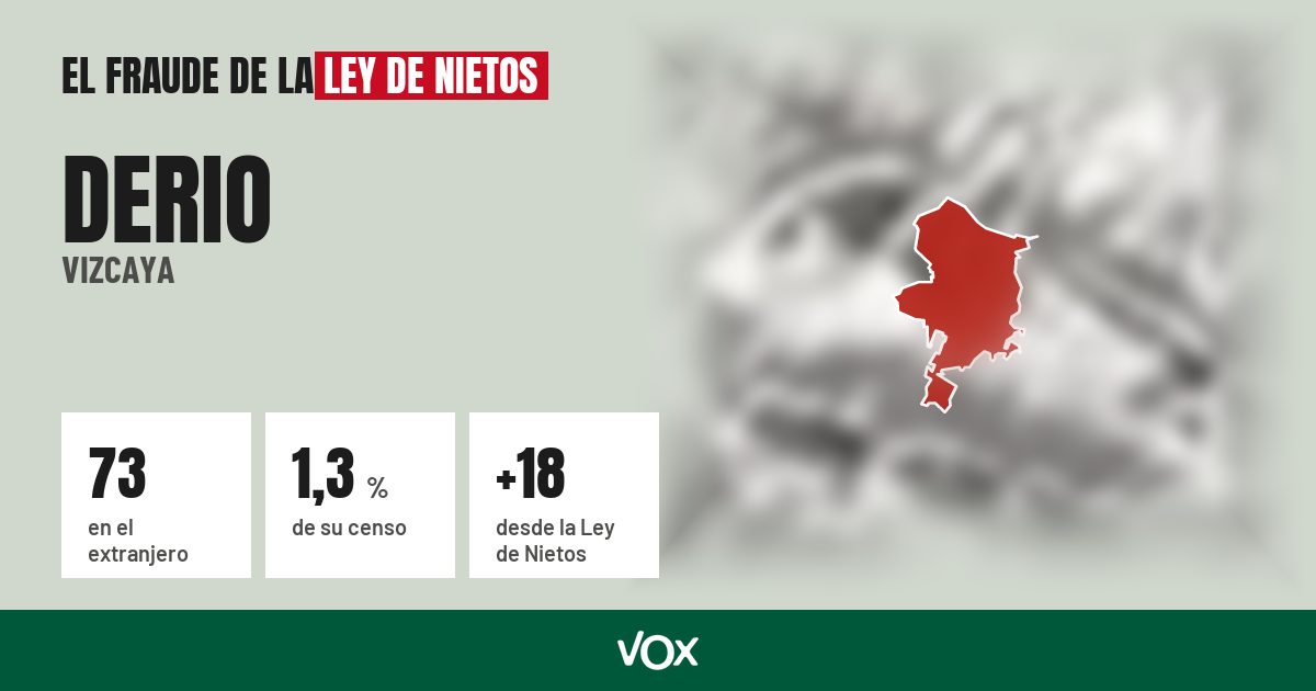Derio (Vizcaya): 73 electores en el extranjero, el 1,3 % de su censo