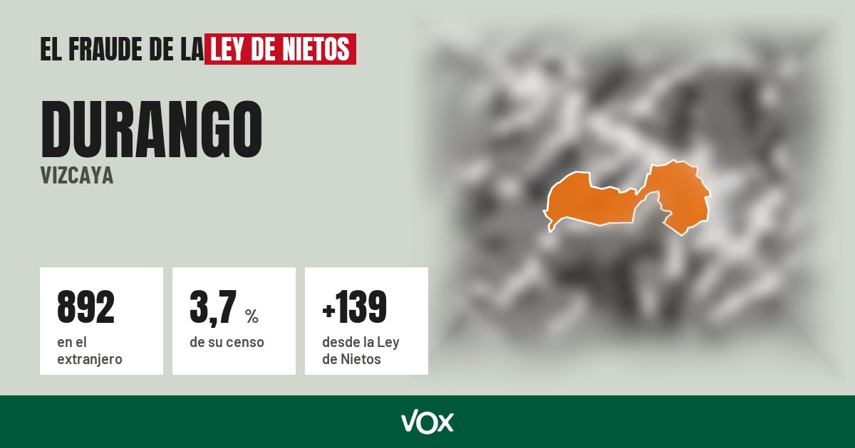 Durango (Vizcaya): 892 electores en el extranjero, el 3,7 % de su censo