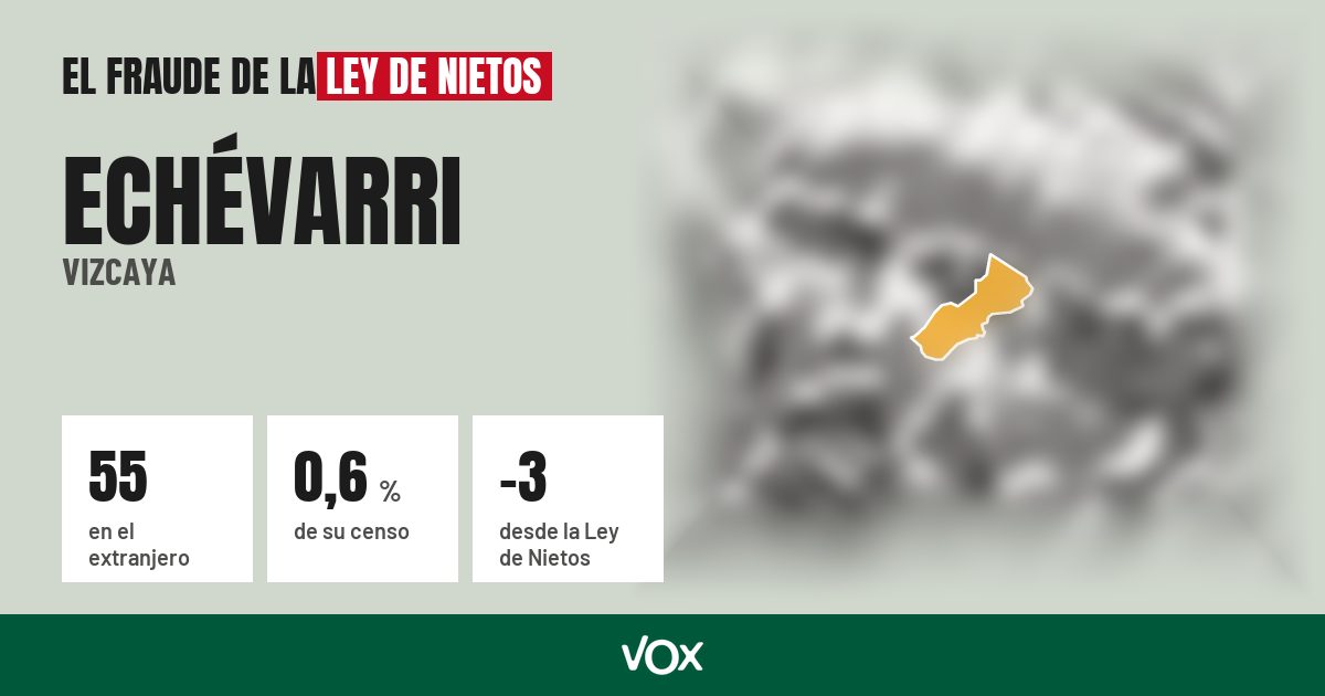 Echévarri (Vizcaya): 55 electores en el extranjero, el 0,6 % de su censo