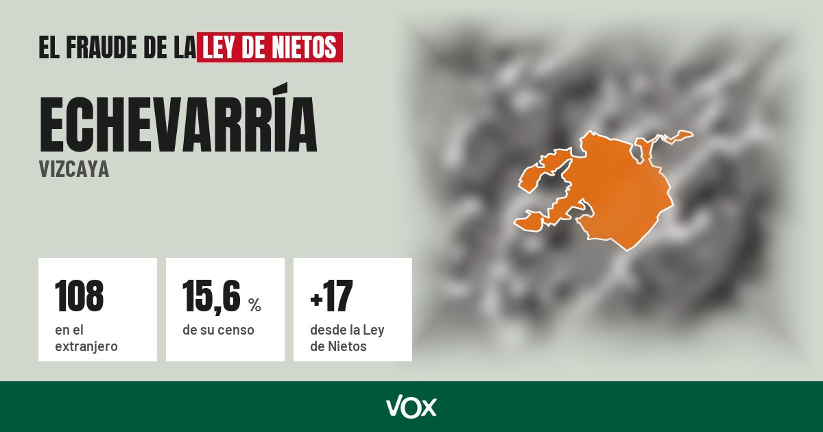 Echevarría (Vizcaya): 108 electores en el extranjero, el 15,6 % de su censo
