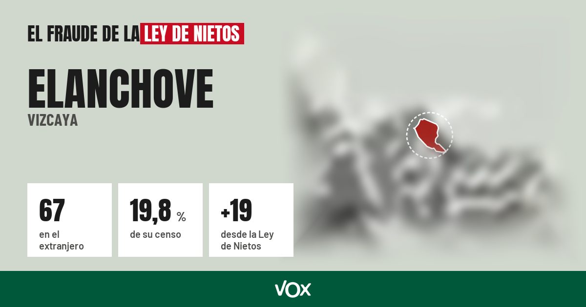 Elanchove (Vizcaya): 67 electores en el extranjero, el 19,8 % de su censo