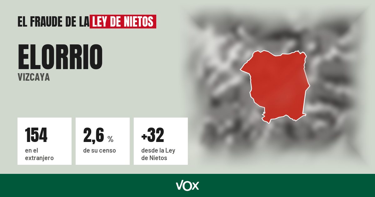 Elorrio (Vizcaya): 154 electores en el extranjero, el 2,6 % de su censo