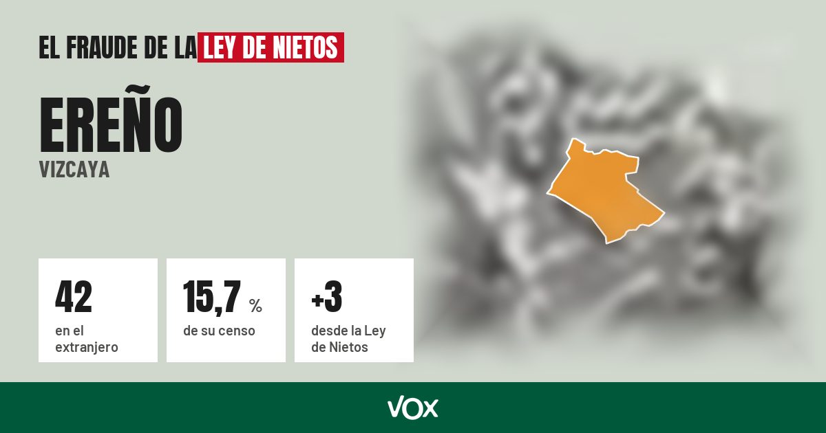 Ereño (Vizcaya): 42 electores en el extranjero, el 15,7 % de su censo