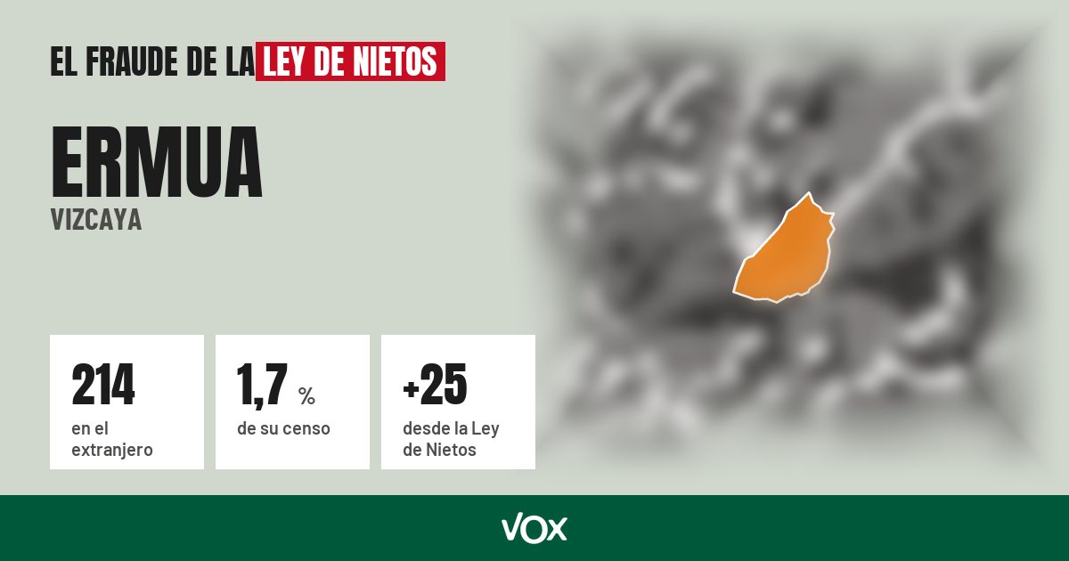 Ermua (Vizcaya): 214 electores en el extranjero, el 1,7 % de su censo