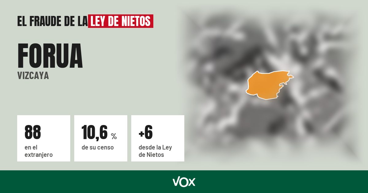 Forua (Vizcaya): 88 electores en el extranjero, el 10,6 % de su censo