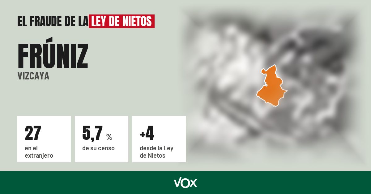 Frúniz (Vizcaya): 27 electores en el extranjero, el 5,7 % de su censo
