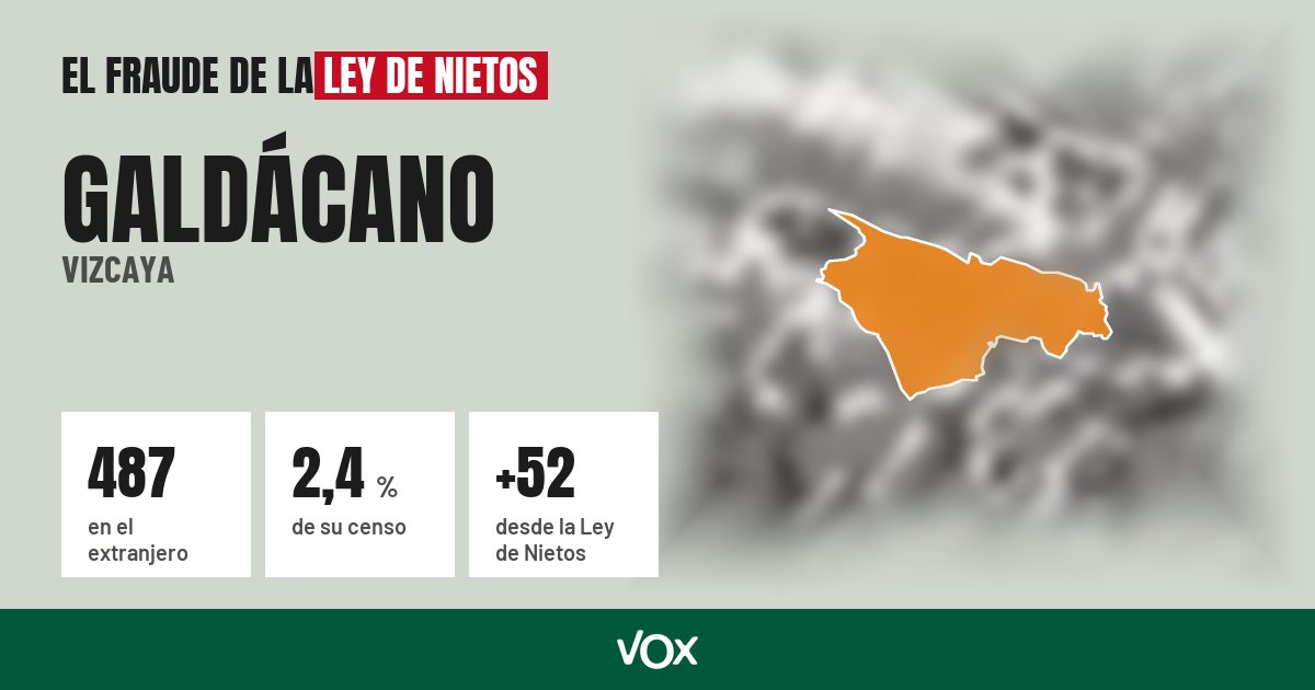 Galdácano (Vizcaya): 487 electores en el extranjero, el 2,4 % de su censo