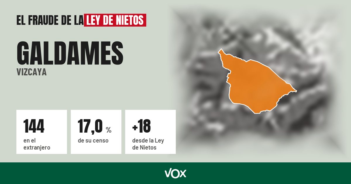 Galdames (Vizcaya): 144 electores en el extranjero, el 17,0 % de su censo