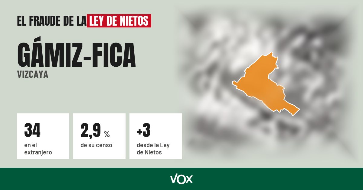 Gámiz-Fica (Vizcaya): 34 electores en el extranjero, el 2,9 % de su censo