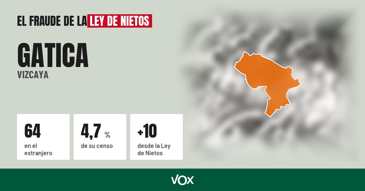 Gatica (Vizcaya): 64 electores en el extranjero, el 4,7 % de su censo