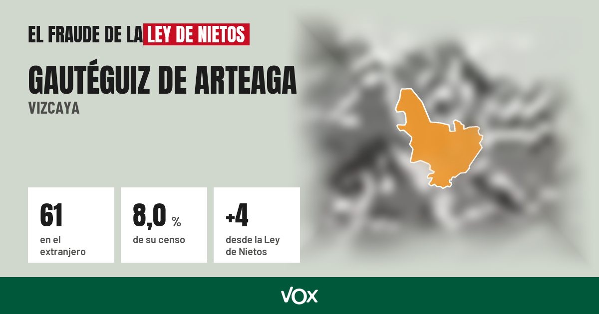 Gautéguiz de Arteaga (Vizcaya): 61 electores en el extranjero, el 8,0 % de su censo