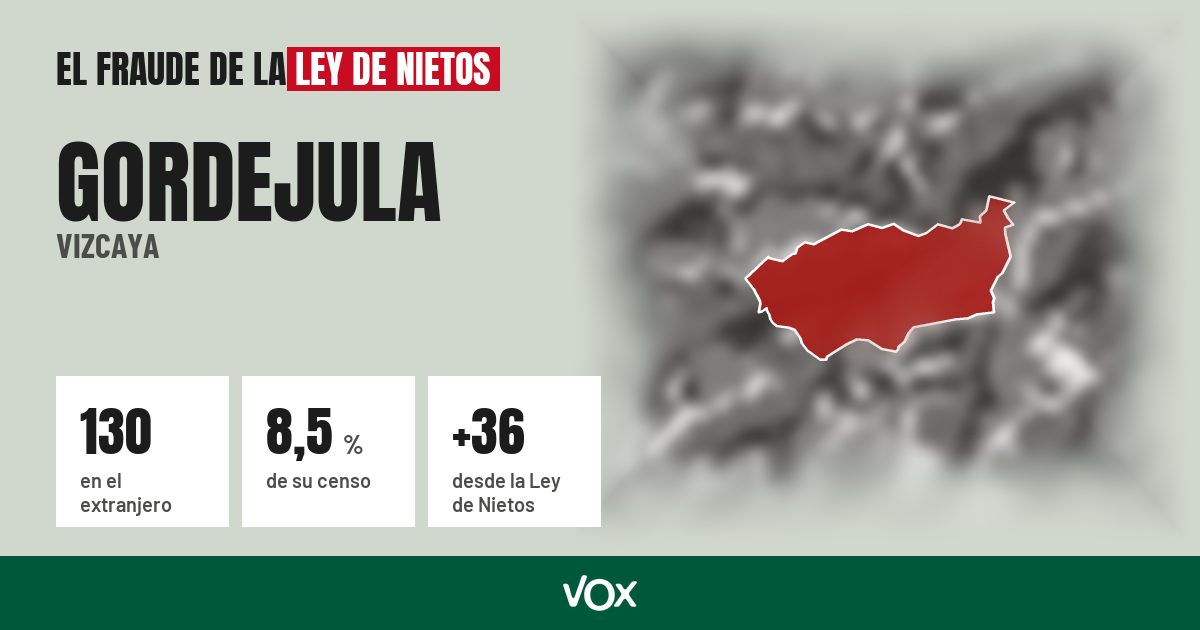 Gordejula (Vizcaya): 130 electores en el extranjero, el 8,5 % de su censo