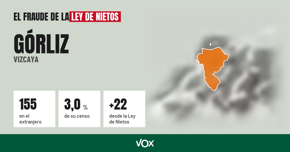 Górliz (Vizcaya): 155 electores en el extranjero, el 3,0 % de su censo