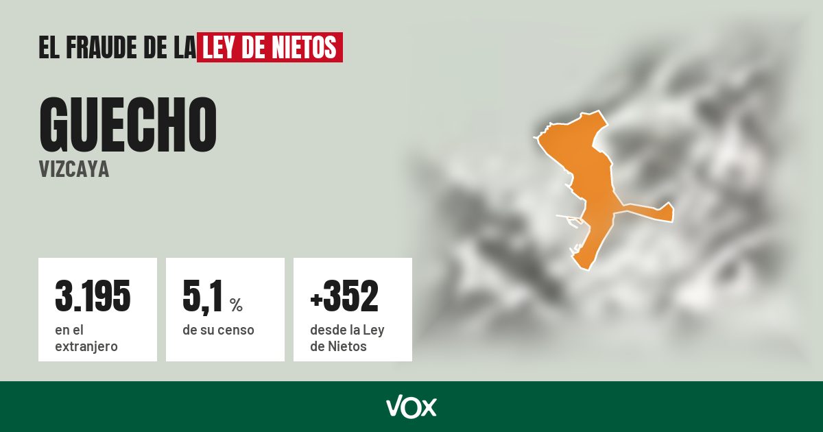 Guecho (Vizcaya): 3.195 electores en el extranjero, el 5,1 % de su censo