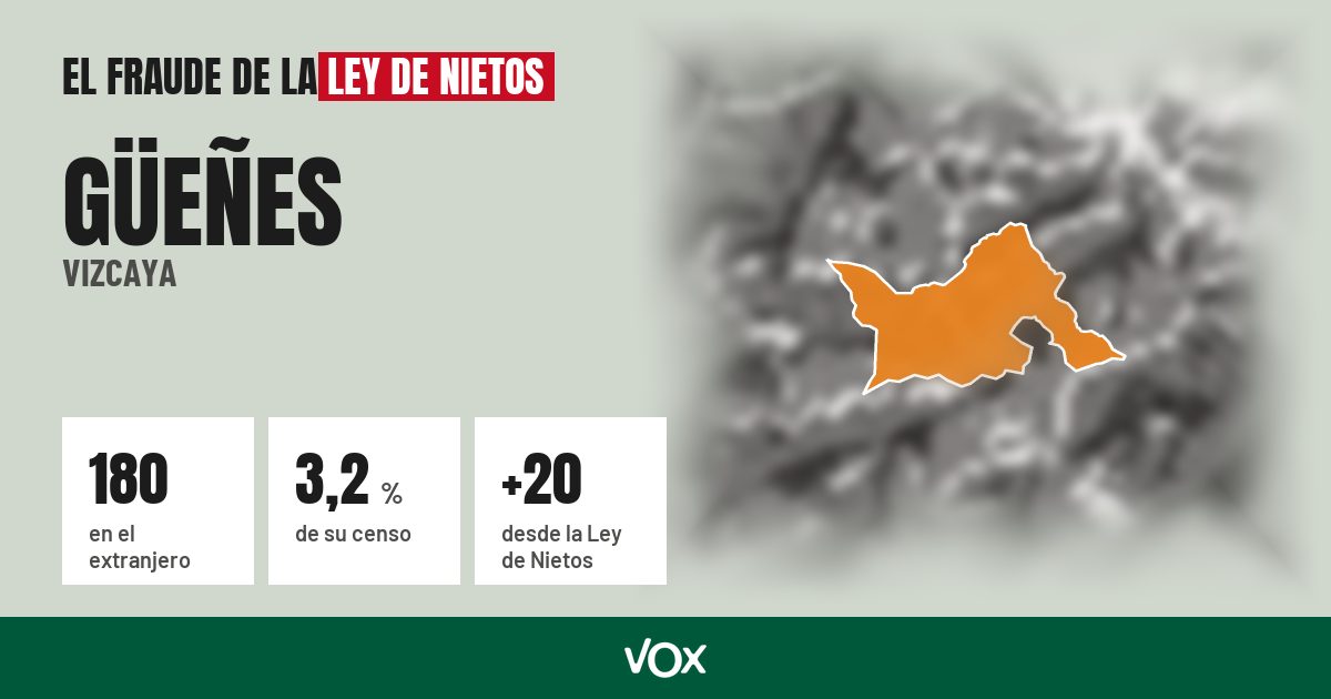 Güeñes (Vizcaya): 180 electores en el extranjero, el 3,2 % de su censo