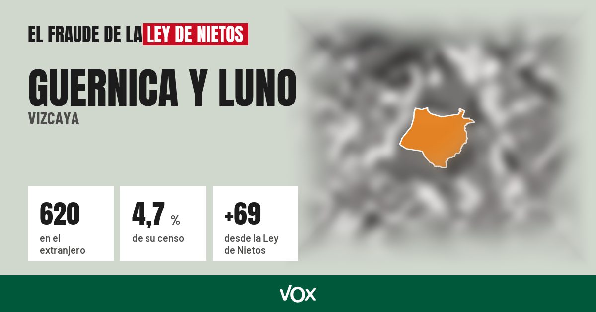 Guernica y Luno (Vizcaya): 620 electores en el extranjero, el 4,7 % de su censo
