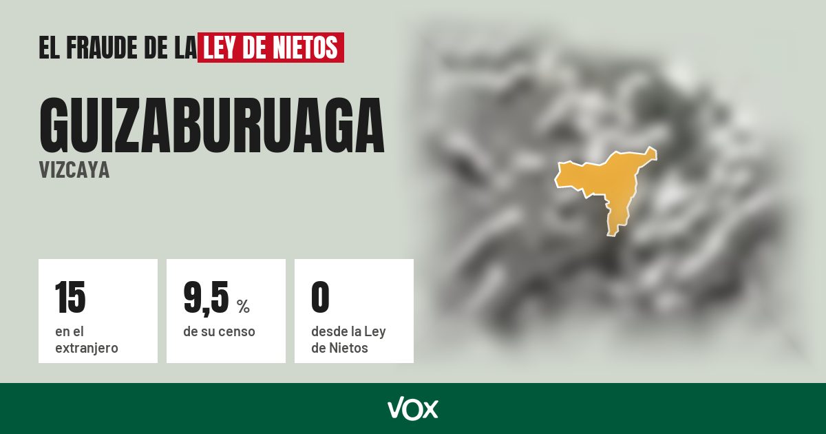 Guizaburuaga (Vizcaya): 15 electores en el extranjero, el 9,5 % de su censo