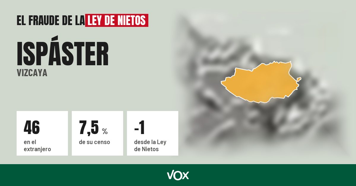 Ispáster (Vizcaya): 46 electores en el extranjero, el 7,5 % de su censo