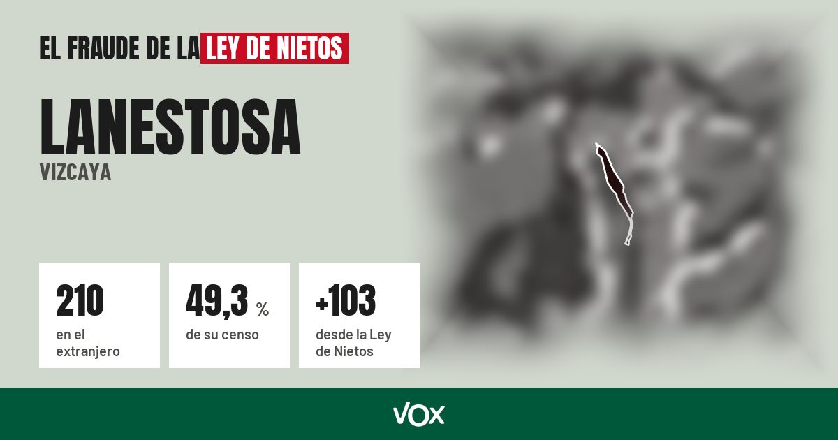 Lanestosa (Vizcaya): 210 electores en el extranjero, el 49,3 % de su censo