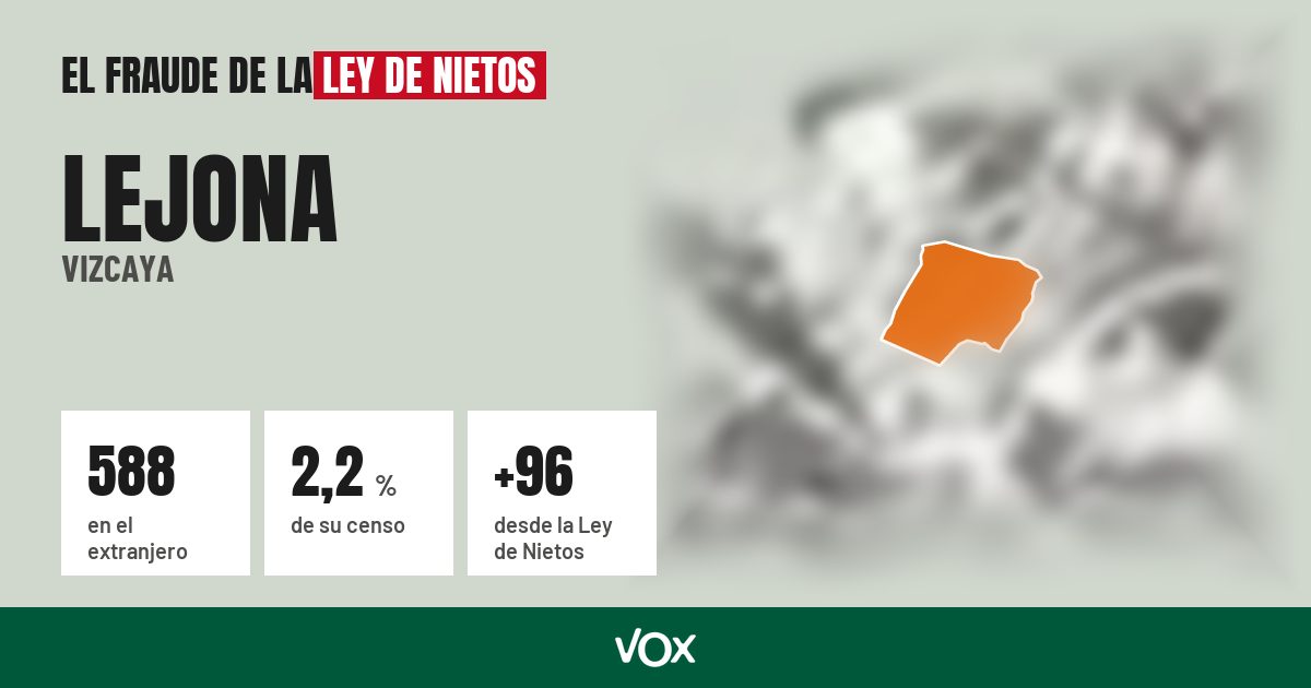 Lejona (Vizcaya): 588 electores en el extranjero, el 2,2 % de su censo