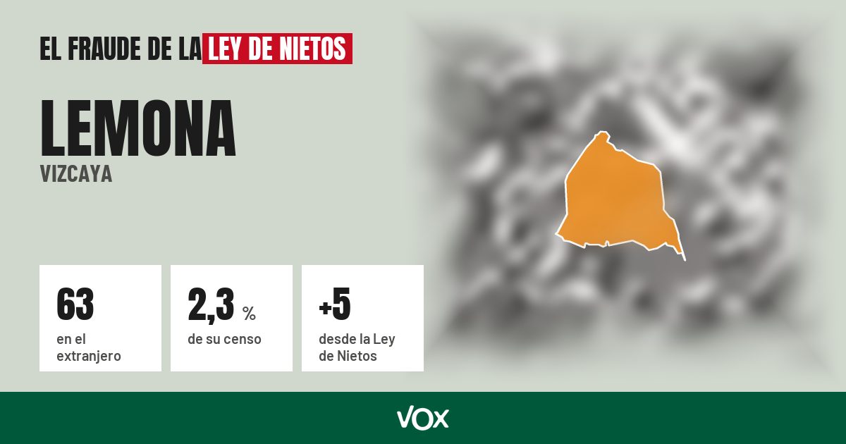 Lemona (Vizcaya): 63 electores en el extranjero, el 2,3 % de su censo