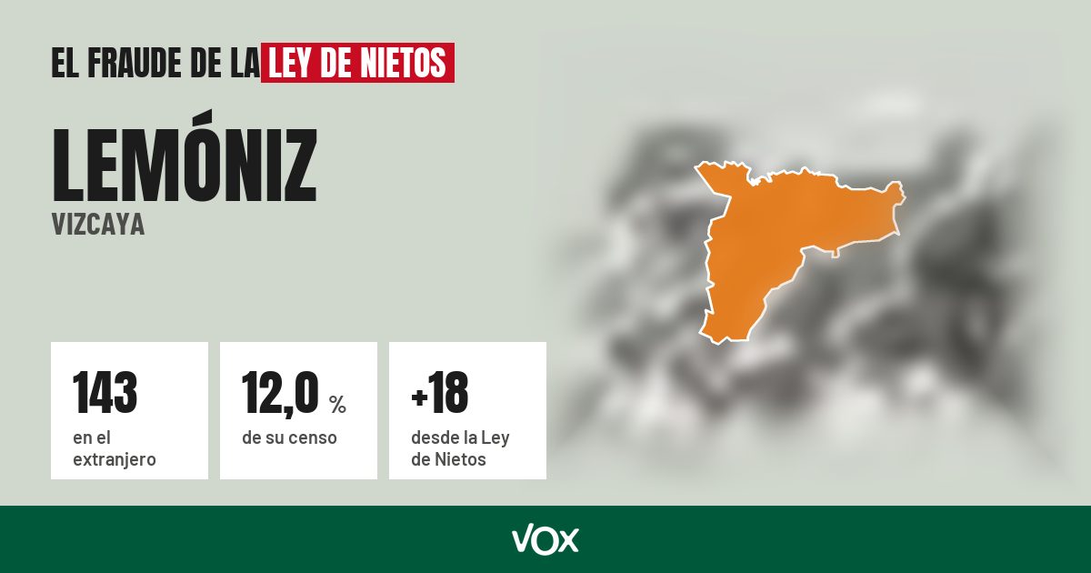 Lemóniz (Vizcaya): 143 electores en el extranjero, el 12,0 % de su censo