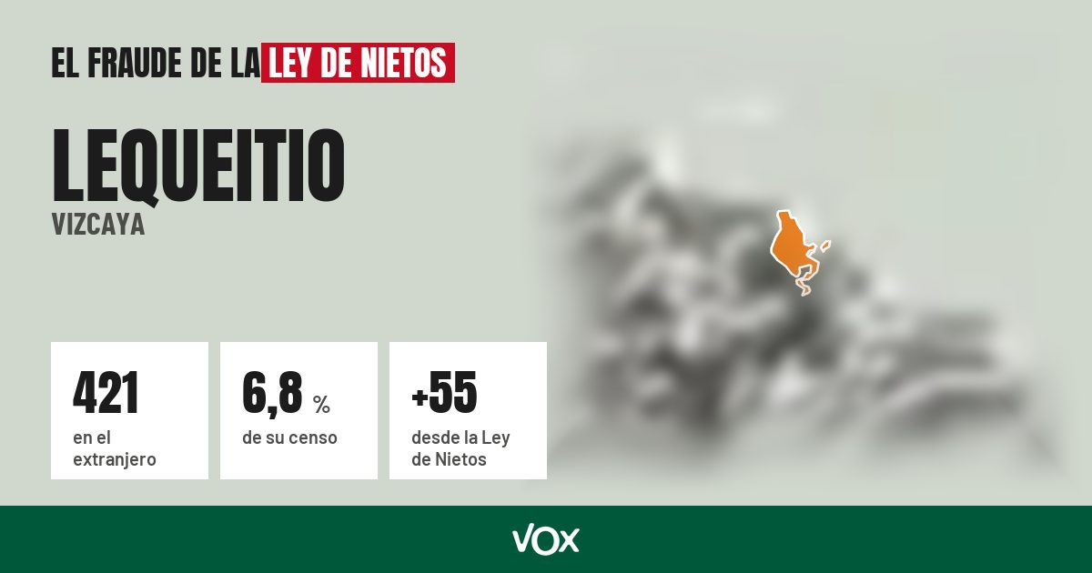 Lequeitio (Vizcaya): 421 electores en el extranjero, el 6,8 % de su censo
