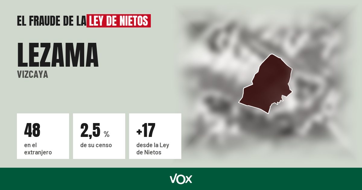 Lezama (Vizcaya): 48 electores en el extranjero, el 2,5 % de su censo