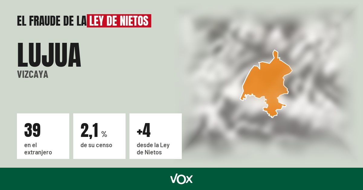Lujua (Vizcaya): 39 electores en el extranjero, el 2,1 % de su censo