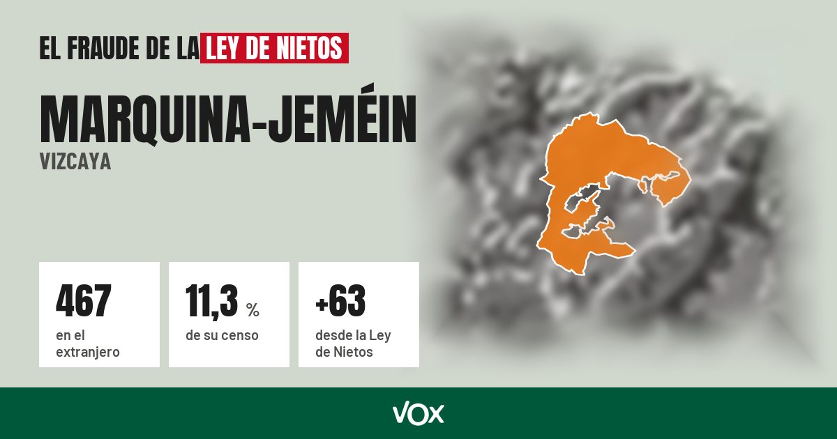 Marquina-Jeméin (Vizcaya): 467 electores en el extranjero, el 11,3 % de su censo