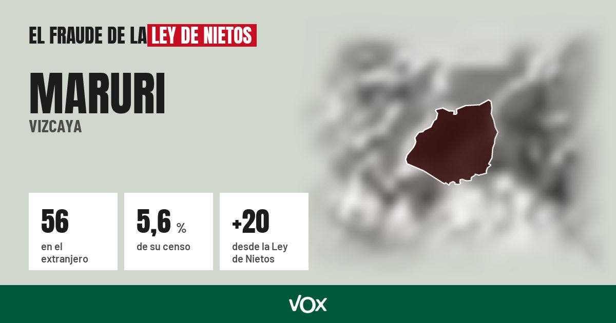Maruri (Vizcaya): 56 electores en el extranjero, el 5,6 % de su censo