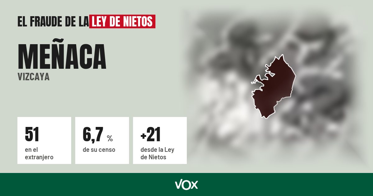 Meñaca (Vizcaya): 51 electores en el extranjero, el 6,7 % de su censo