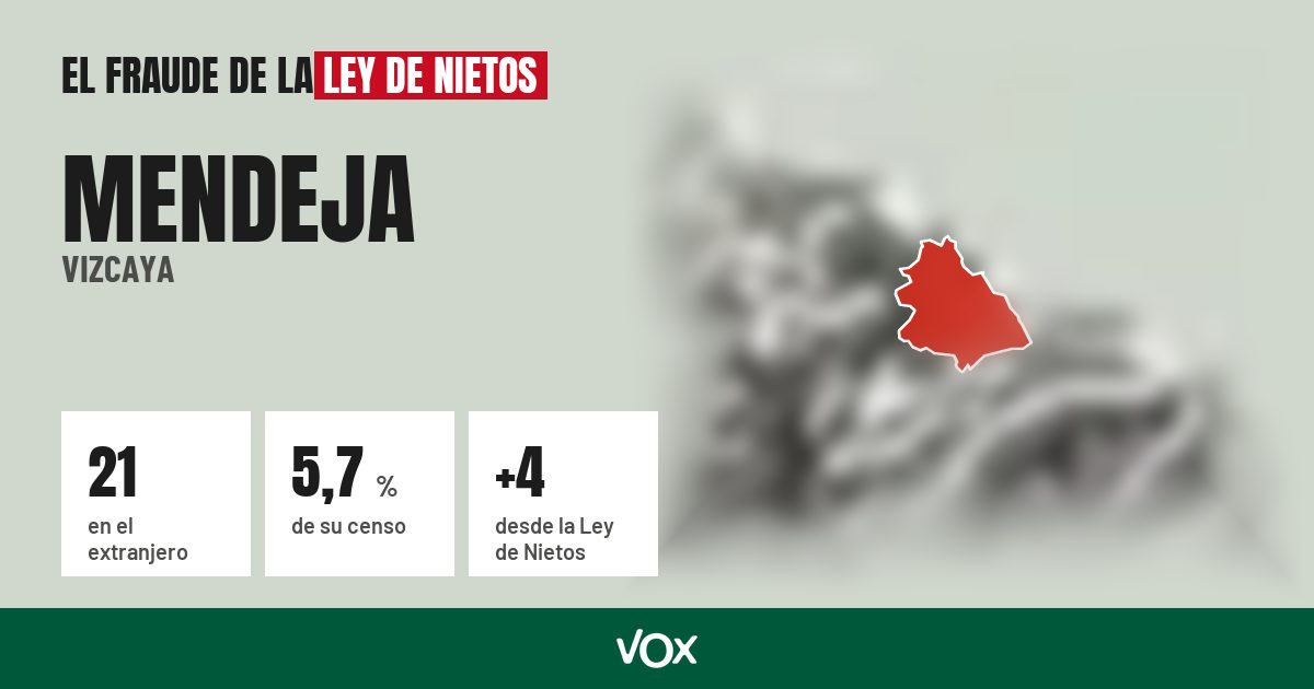 Mendeja (Vizcaya): 21 electores en el extranjero, el 5,7 % de su censo