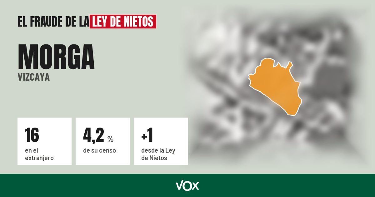 Morga (Vizcaya): 16 electores en el extranjero, el 4,2 % de su censo