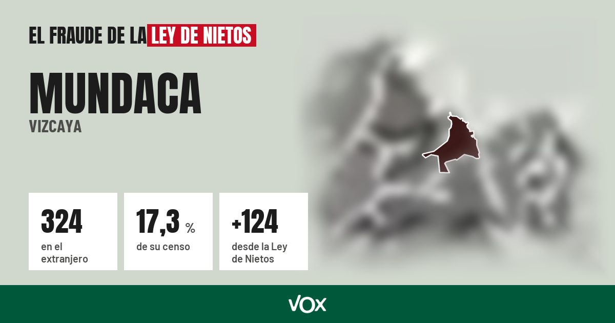 Mundaca (Vizcaya): 324 electores en el extranjero, el 17,3 % de su censo