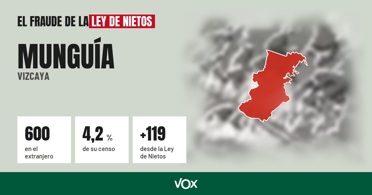 Munguía (Vizcaya): 600 electores en el extranjero, el 4,2 % de su censo