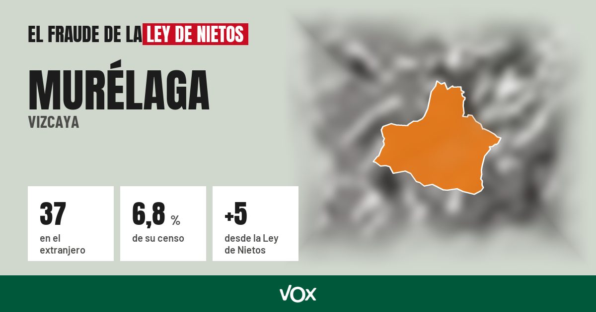 Murélaga (Vizcaya): 37 electores en el extranjero, el 6,8 % de su censo