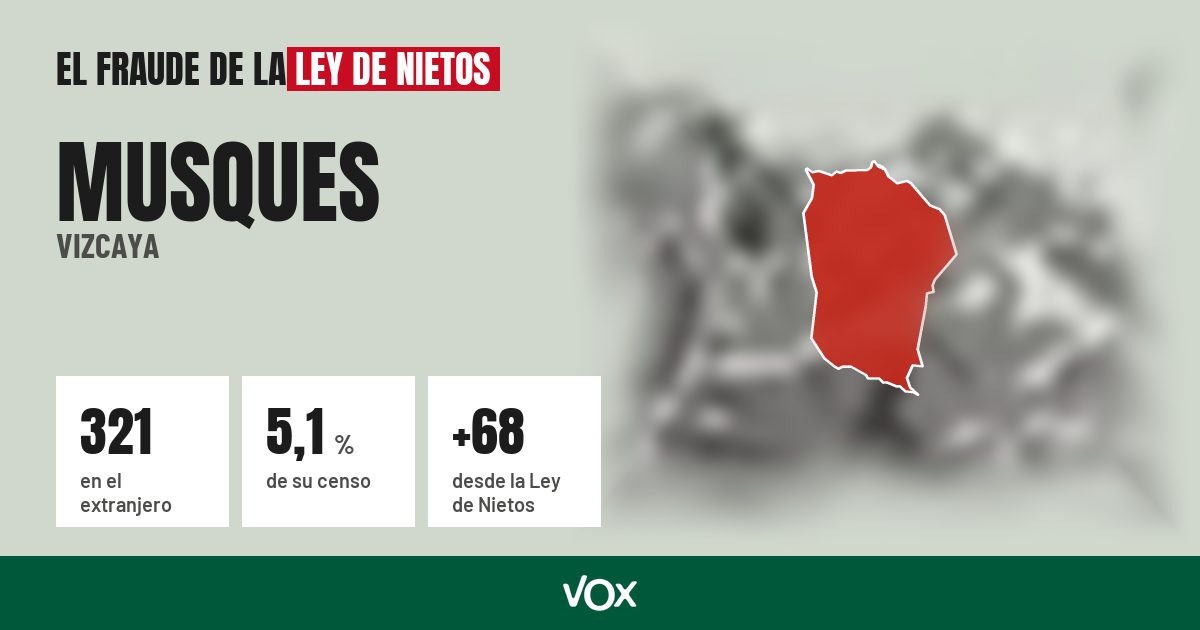 Musques (Vizcaya): 321 electores en el extranjero, el 5,1 % de su censo
